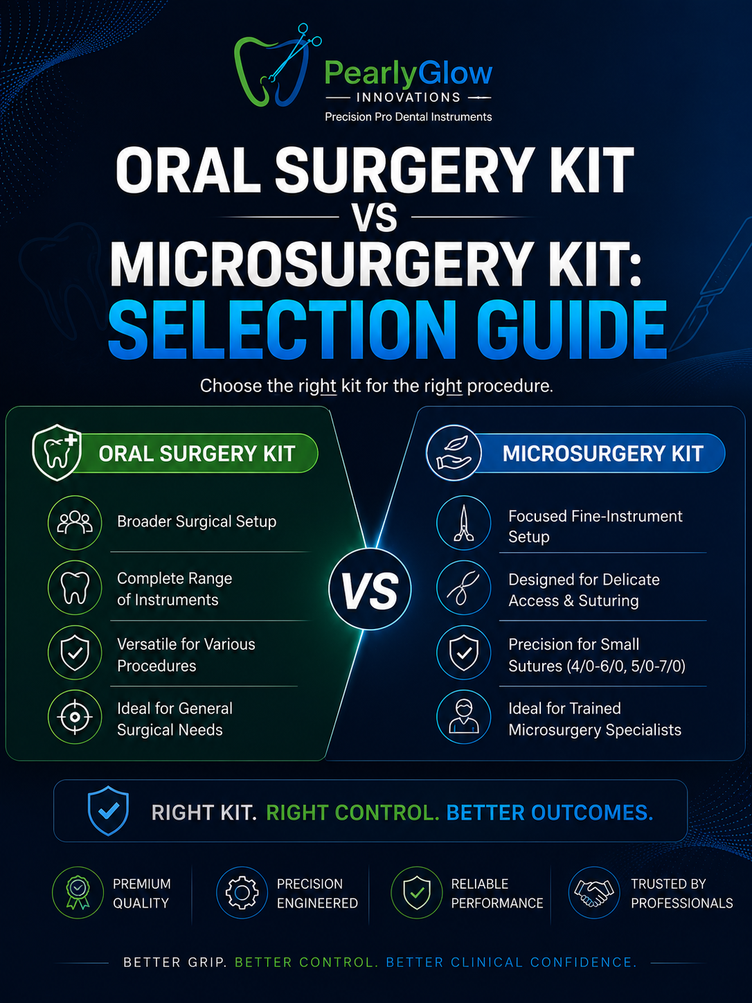 Oral Surgery Kit vs Microsurgery Kit: Which Setup Fits the Buyer?
