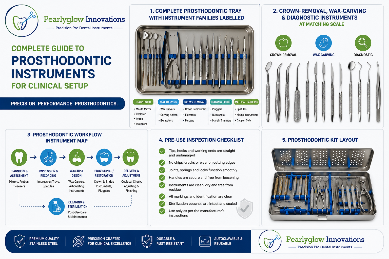 Complete Guide to Prosthodontic Instruments for Clinical Setup.